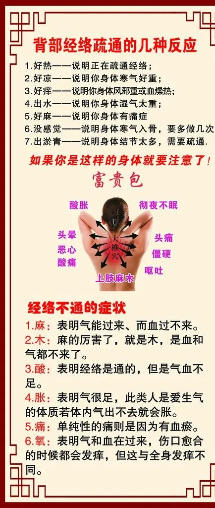 经络疏通图片(2494x5471)psd模版下载