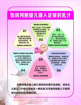 如何判断婴儿摄入足够的乳汁图片