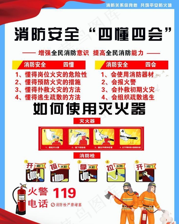 消防安全四懂四会图片(1417x1984)psd模版下载