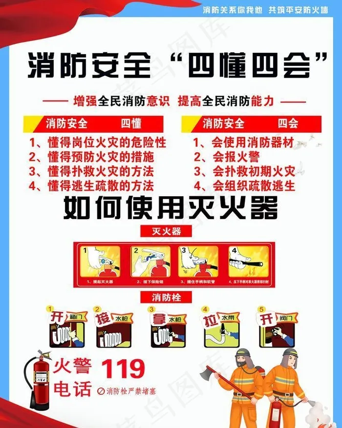 消防安全四懂四会图片(1417x1984)psd模版下载