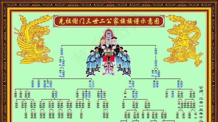 先祖家族族谱示意图图片(4725x3150)psd模版下载