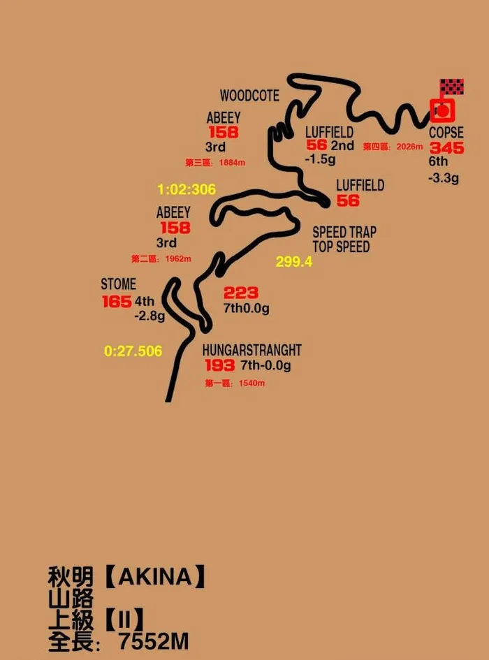 赛道图片(1677x2409)psd模版下载