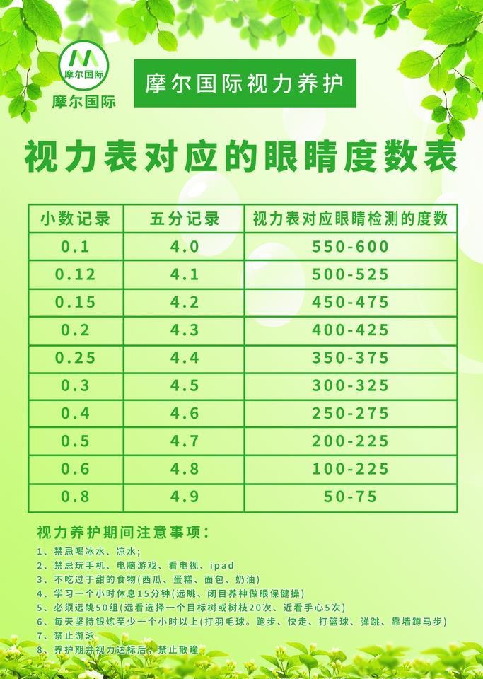 摩尔国际视力养护表图片(1575x2362)psd模版下载