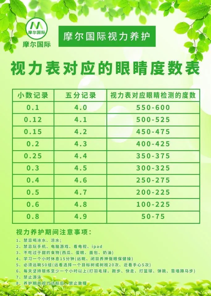 摩尔国际视力养护表图片(1575x2362)psd模版下载