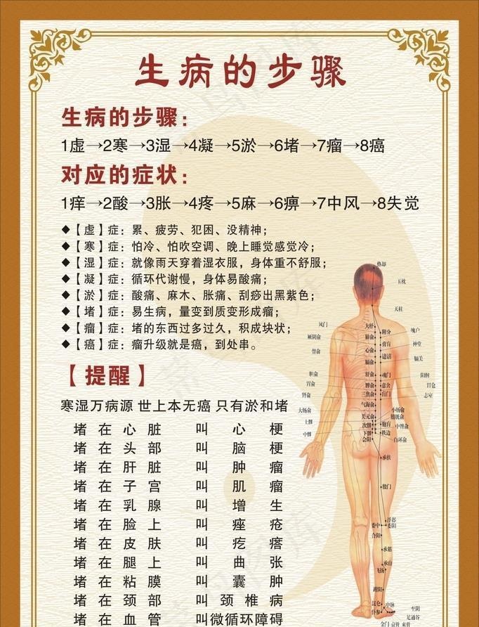 中医养生生病的步骤图片cdr矢量模版下载