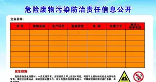 危险废物污染防治责任信息公开图片