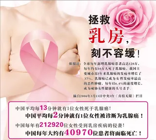 保护乳房海报图片