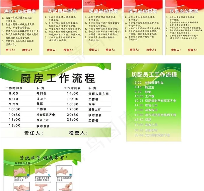 厨房流程卫生标识卫生简介图片cdr矢量模版下载