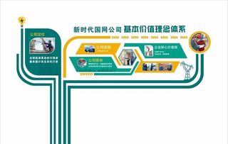 企业文化墙 电力公司图片