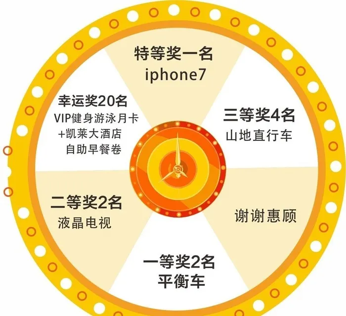 抽奖转盘图片cdr矢量模版下载