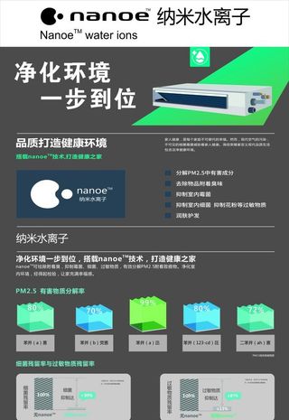 海信纳米水离子图片