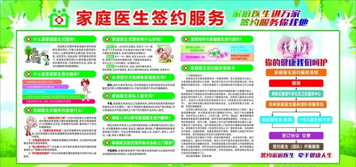 家庭医生签约服务图片cdr矢量模版下载