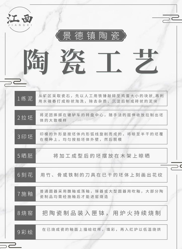 江西景德镇陶瓷工艺介绍海报图片