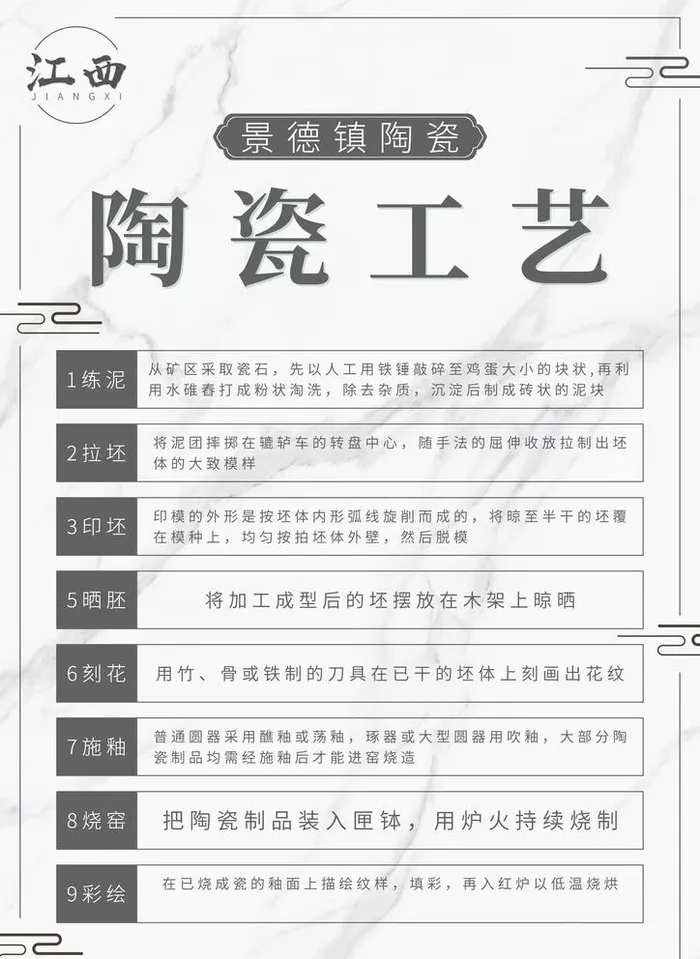 江西景德镇陶瓷工艺介绍海报图片(3508x4961)psd模版下载
