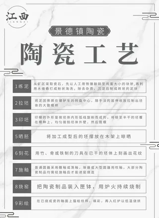 江西景德镇陶瓷工艺介绍海报图片