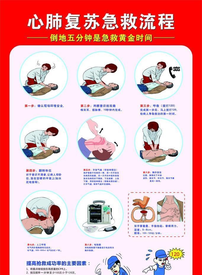 心肺复苏急救流程图片