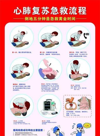 心肺复苏急救流程图片