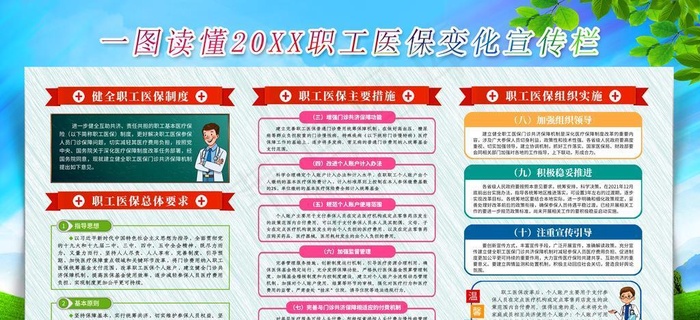 职工医保宣传栏图片