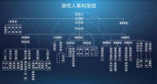 人事架构图展板模板图片