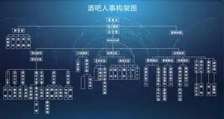 人事架构图展板模板图片