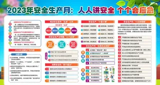 2023年安全月 图片