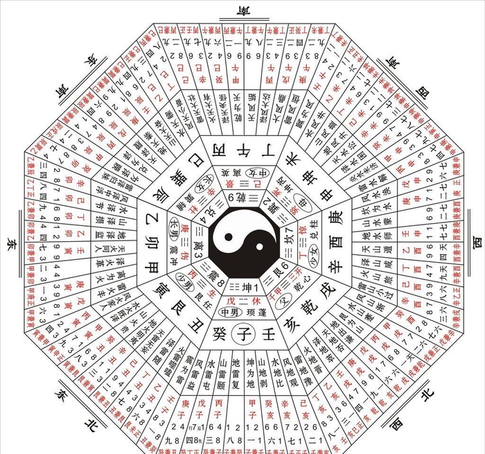 易经八卦图图片cdr矢量模版下载