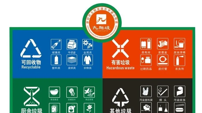 垃圾分类图片cdr矢量模版下载
