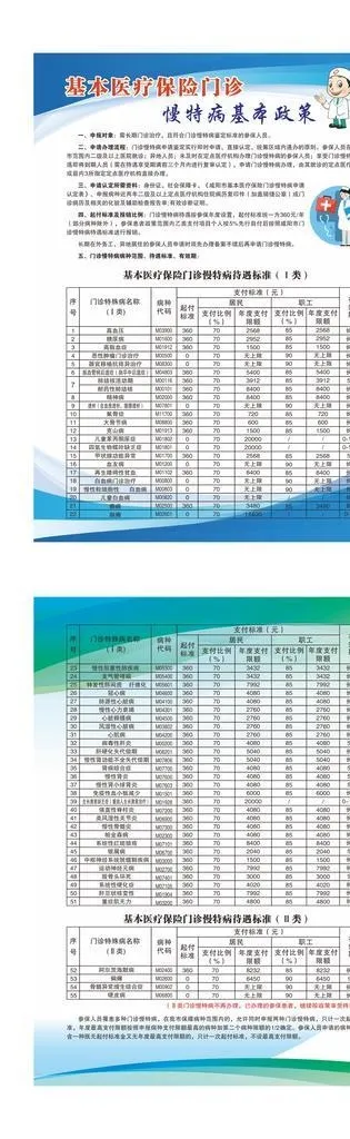 医疗保险门诊慢特病基本政策图片cdr矢量模版下载