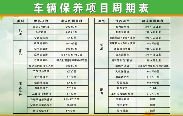 汽车车辆保养项目周期表图片(4252x2835)psd模版下载