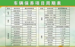 汽车车辆保养项目周期表图片
