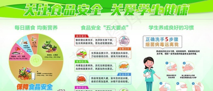 食品安全图片