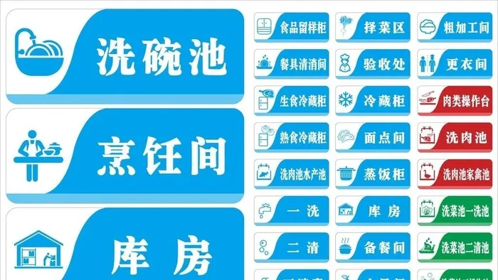 校园厨房标识标牌图片cdr矢量模版下载