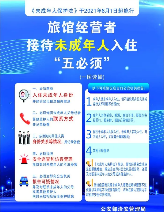 宾馆 五必须图片cdr矢量模版下载