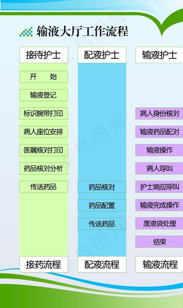 输液大厅工作流程图片(3543x5314)psd模版下载