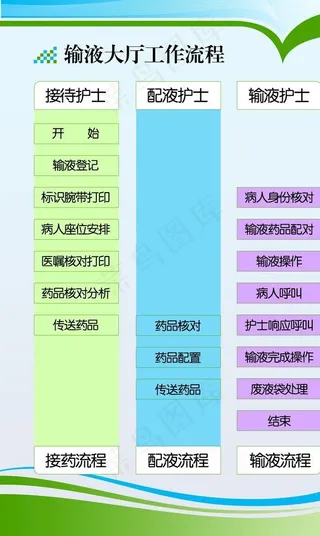 输液大厅工作流程图片