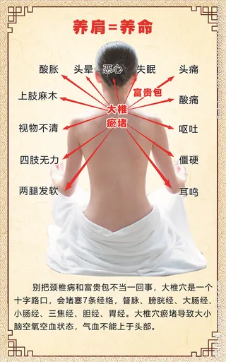 保养 保健 颈椎图片