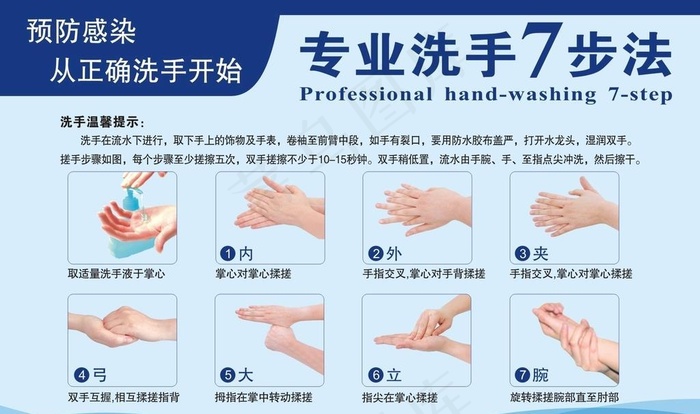 7步洗手法图片cdr矢量模版下载