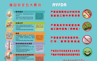 食品安全五大要点图片