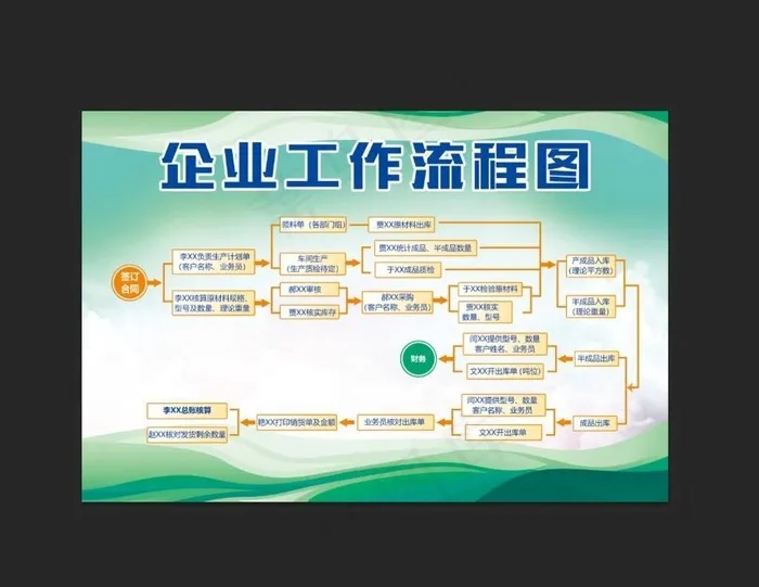 企业工作流程图展板图片(4724x3150)psd模版下载