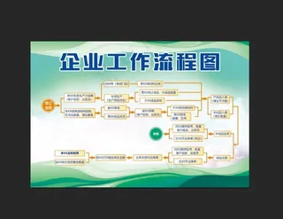 企业工作流程图展板图片