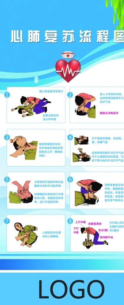 心肺复苏操作流程图片(3149x7087)psd模版下载