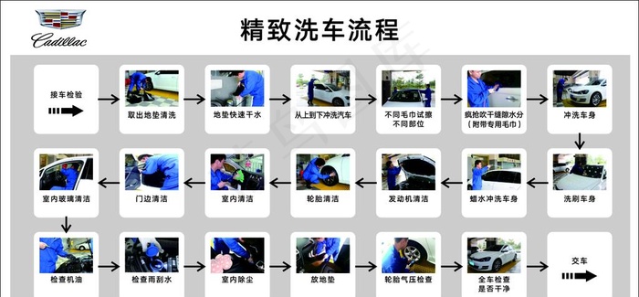 洗车流程图片cdr矢量模版下载