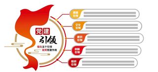 党建文化墙,党建,党政,党员活动室,