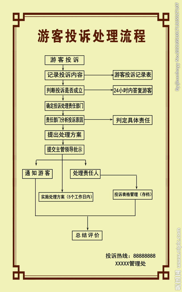 流程图图片(1417x2268)psd模版下载