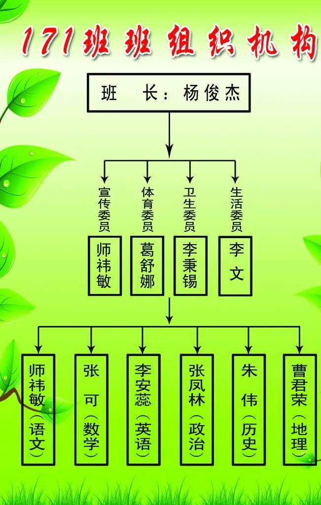 班级组织机构图片(1654x2480)psd模版下载