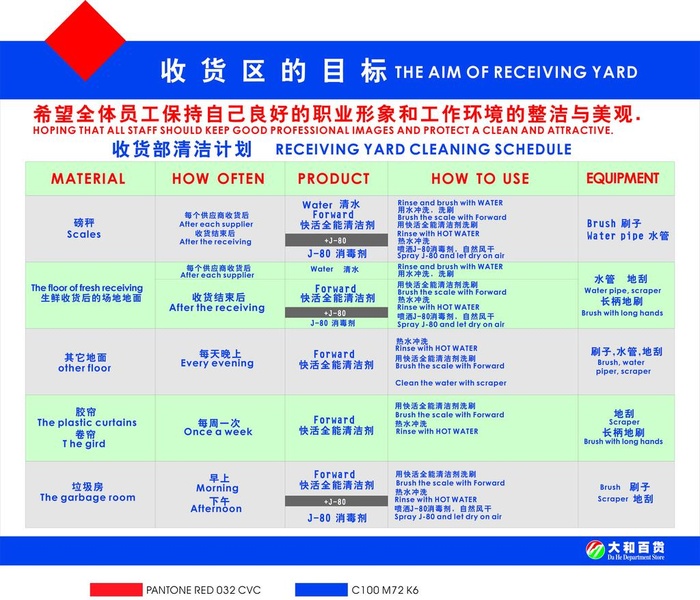 超市收货区的目标形象画图片