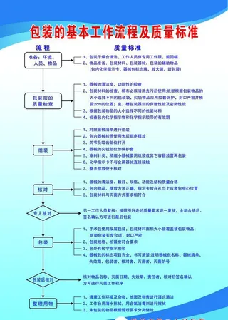 包装的基本工作流程及质量标准图片