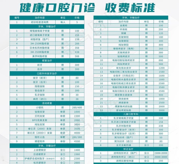 牙科 口腔 展板 价目图片