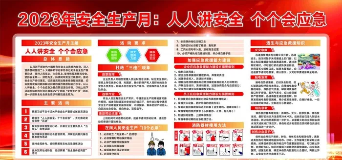 2023安全月展板图片cdr矢量模版下载