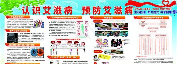认识艾滋病 预防艾滋病图片cdr矢量模版下载